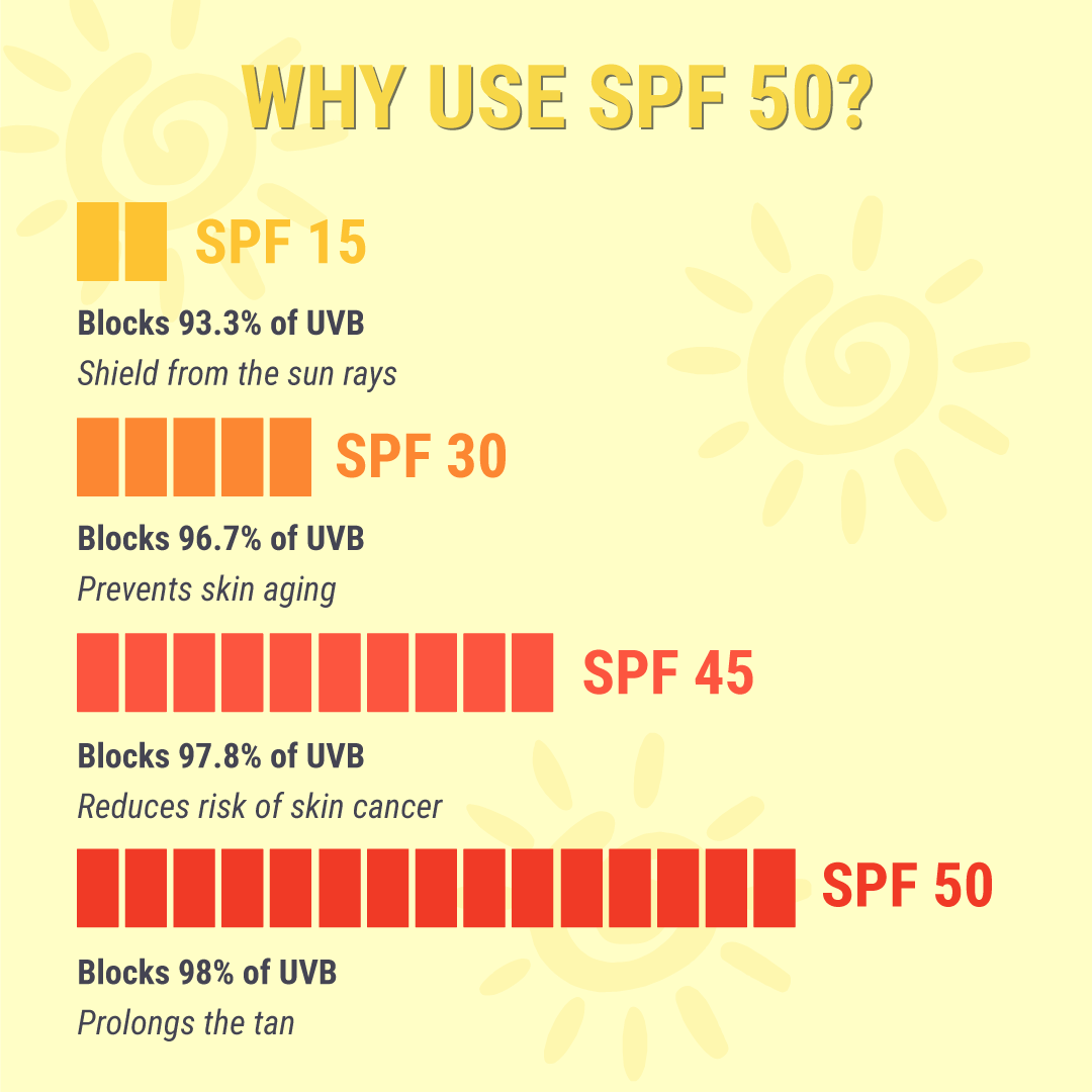 Spfof Teenilicious SPF 50 Sunscreen Gel for Acne-Prone Face & Neck – Fixderma ...